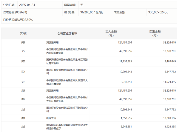 铭创配资 存储器概念股稳步攀升，兴森科技午后涨停
