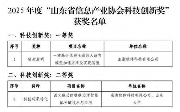富农优配资源 浪潮科技荣获“山东省信息产业协会科技创新奖”一、二等奖