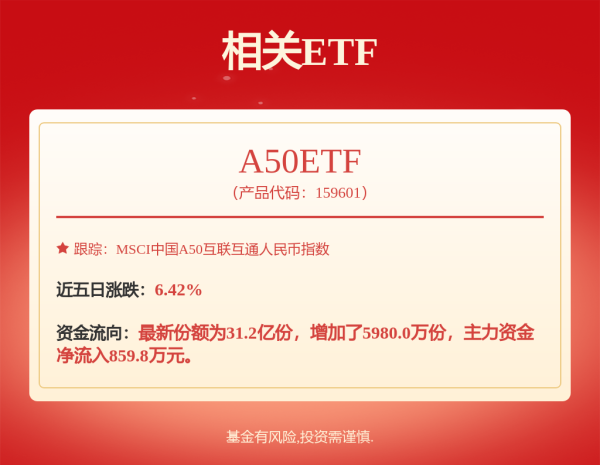 鳄鱼配资 招商快线ETF: 招商保证金快线货币市场基金2025年中期报告